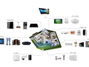 Smarthome - cuộc đua mới của các hãng công nghệ