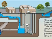 Kinh nghiệm chống ngập tại các đô thị châu Á