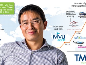Kỷ niệm khởi nghiệp của doanh nhân 80 triệu đô