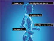 Bệnh theo tuổi và cách phòng tránh