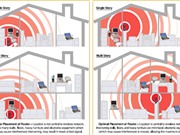 Bật mí cách cải thiện tín hiệu Wi-Fi trong gia đình
