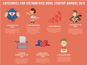 7 đại diện startup Việt dự giải thưởng khởi nghiệp Đông Nam Á