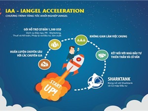 Chương trình “Tăng tốc khởi nghiệp iAngel” hỗ trợ doanh nghiệp khởi nghiệp