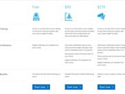  Microsoft cung cấp miễn phí các khóa đào tạo Azure chuyên nghiệp