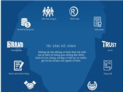 Đảo chiều giá trị khối tài sản vô hình