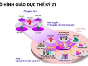 Đẩy mạnh ứng dụng CNTT trong quản lý giáo dục, dạy học tại trường mầm non, tiểu học và THCS