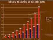 Điều kiện để một giống cây trồng được bảo hộ
