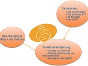 Hệ thống xếp hàng khám bệnh thông minh