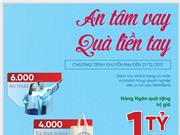 VietinBank phát động chương trình khuyến mãi "An tâm vay, quà liền tay"