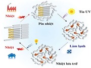 Pin nhiệt hóa học giúp giải phóng năng lượng khi cần  
