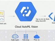 Google đưa công nghệ AI với giao diện vô cùng thân thiện đến người dùng