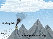 Hệ thống tạo mưa lớn nhất thế giới của Trung Quốc