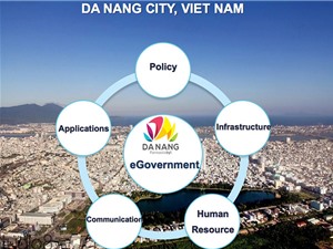 Khởi nghiệp với thành phố thông minh