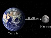Ngày trên Trái Đất đang trở nên dài hơn