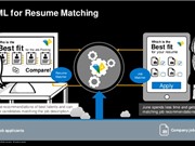 Đây là những kỹ thuật machine learning cơ bản giúp máy tính tư duy như con người