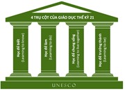 Trường học phải từ bỏ việc dạy hết kiến thức cho mọi người