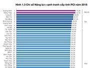 Để không chỉ là cạnh tranh thứ hạng