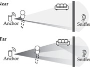 Mạng Wi-Fi có thể bị lợi dụng để theo dõi hành vi người dùng