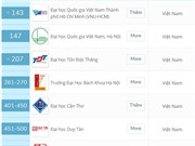 8 trường Việt Nam vào danh sách đại học hàng đầu châu Á