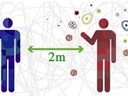 ‘Khoảng cách hai mét’ có đủ để ngăn lây nhiễm Covid-19?