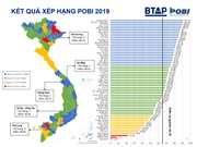 Hơn 80% tỉnh, thành phố đạt mức công khai ngân sách tương đối đầy đủ