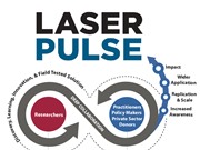 LASER PULSE tài trợ đến 250 nghìn USD cho nghiên cứu về các vấn đề phát triển ở Việt Nam
