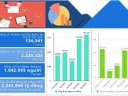 Nghị định đầu tiên của Chính phủ trong năm 2021