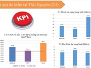 Đo kiểm dịch vụ 3G, 4G của 4 nhà mạng