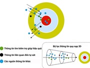 Nghiên cứu giải thích quá trình hình thành ý định tự tử ở sinh viên
