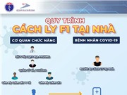 TPHCM: Quản lý, giám sát cách ly F1 tại nhà bằng ứng dụng