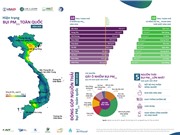 [Infographic] Báo cáo đầu tiên về hiện trạng bụi PM 2.5 toàn quốc