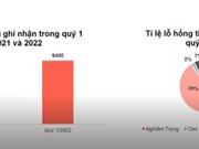 Mỗi tuần có tới 100 GB dữ liệu của người dùng bị lộ lọt trên không gian mạng