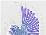 [Infographic] Tác động của mực nước biển dâng tới các quốc gia