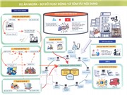 Bước tự động hóa đầu tiên của Cục Sở hữu trí tuệ