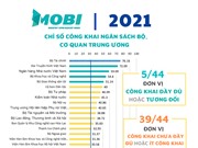 Công khai ngân sách: Bộ, ngành đi sau địa phương