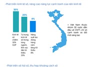 [Infographic] Những mục tiêu của chuyển đổi số quốc gia đến năm 2025 và 2030