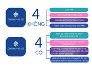 [Infographic] Chính phủ điện tử hướng tới Chính phủ số