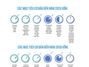 [Infographic] Nâng cao tỷ trọng kinh tế số trên tổng GDP