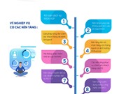 [Infographic] Các nền tảng số tiêu biểu cho doanh nghiệp vừa và nhỏ