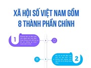 [Infographic] Tám yêu cầu cơ bản để đạt được xã hội số 