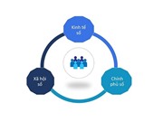 [Infographic] Lợi ích đem lại cho người dân từ chuyển đổi số