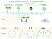 Thiết kế mạng băng thông rộng cho thành phố thông minh