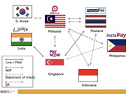 [Infogrphic] Thanh toán không tiền mặt xuyên biên giới ở Đông Nam Á