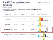 TPHCM tiếp tục vào Top 100 hệ sinh thái khởi nghiệp mới nổi của Startup Genome 