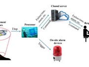 Ứng dụng IoT trong cảnh báo sạt lở đất