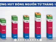 [Ảnh] EVN bắt đầu công khai rộng rãi thông tin về nguồn và lưới điện