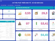 TPHCM ra mắt hệ thống quản trị thực thi thành phố trên nền tảng số