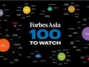 Ba startup Việt vào top 100 công ty châu Á tiềm năng