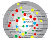 [Infographic] Bản đồ công nghệ cho chính phủ số