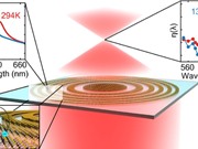 Tạo ra một thấu kính phẳng mỏng nhất trái đất